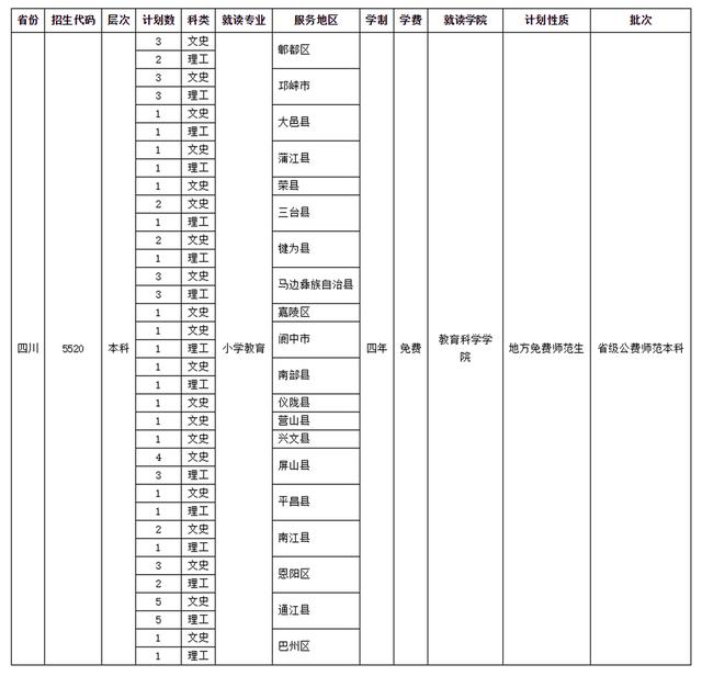 四川师范学校招生(四川师范学院官网)