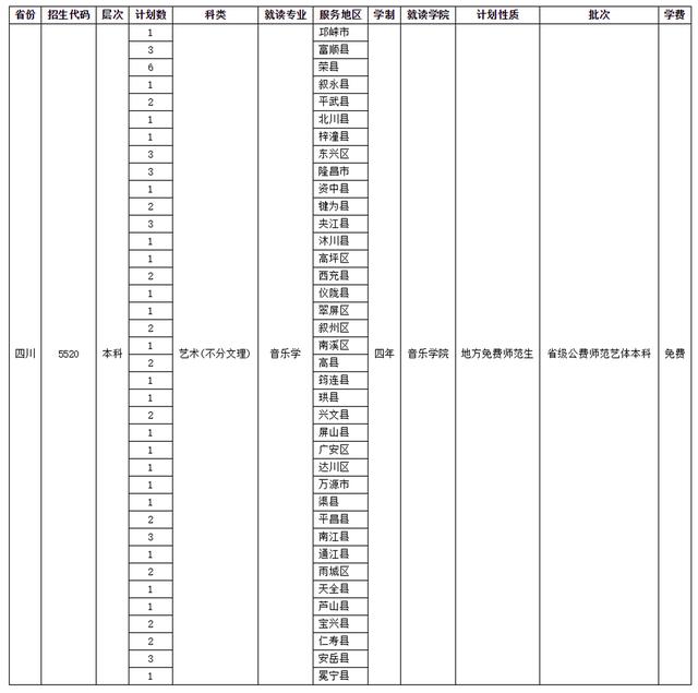 四川师范学校招生(四川师范学院官网)
