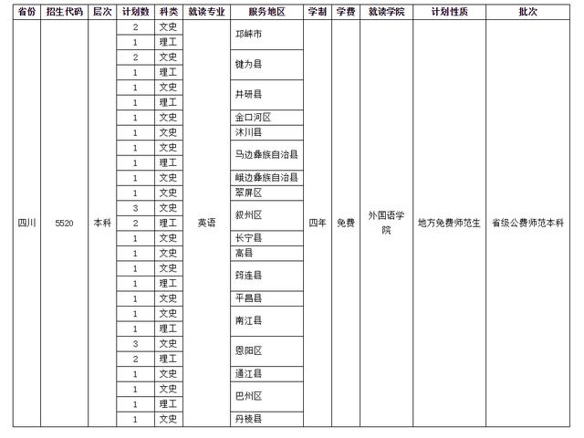 四川师范学校招生(四川师范学院官网)