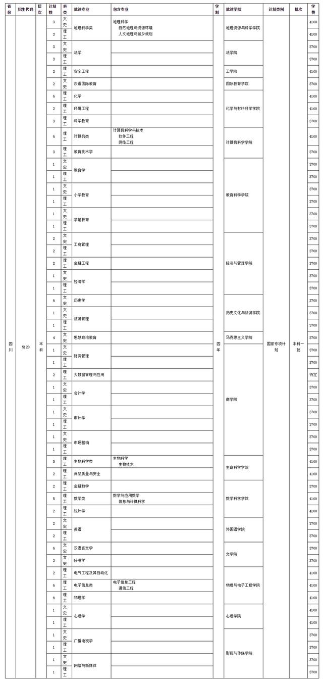 四川师范学校招生(四川师范学院官网)