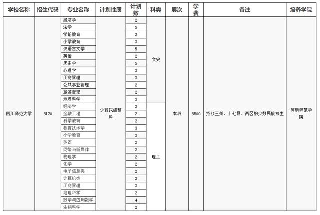 四川师范学校招生(四川师范学院官网)