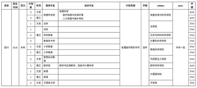 四川师范学校招生(四川师范学院官网)