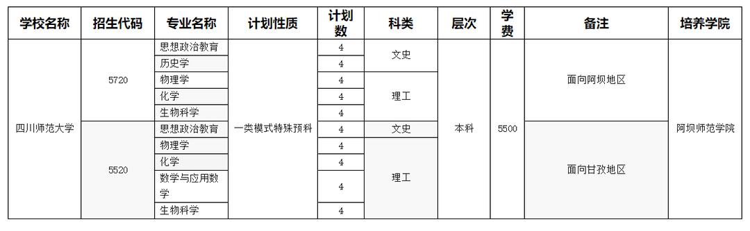 四川师范学校招生(四川师范学院官网)