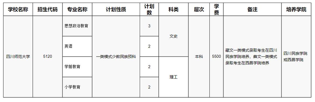 四川师范学校招生(四川师范学院官网)