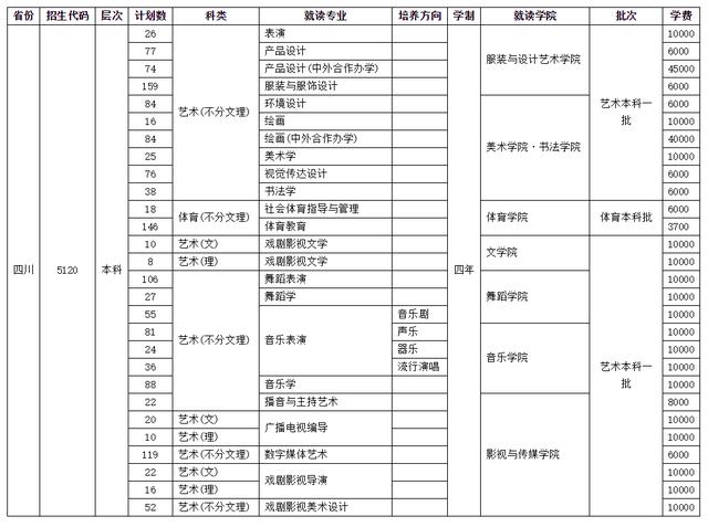 四川师范学校招生(四川师范学院官网)