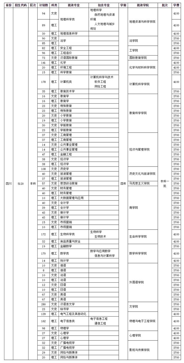 四川师范学校招生(四川师范学院官网)