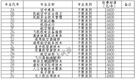 成都航空学校多少钱(成都航空学校招生条件)