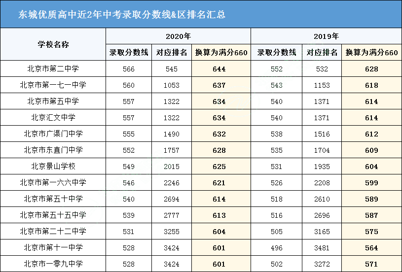 2021中考最低几分能考上高中(2021中考最低几分能考上高中郑州)